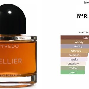 Byredo Sellier Extrait de Parfum